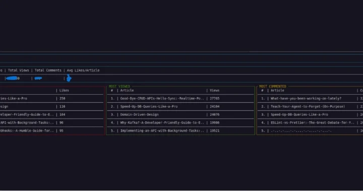A Dash of dev.to: My Blog Stats Now Live in the Terminal